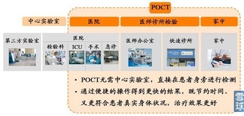 按运用对象分类，广发研报